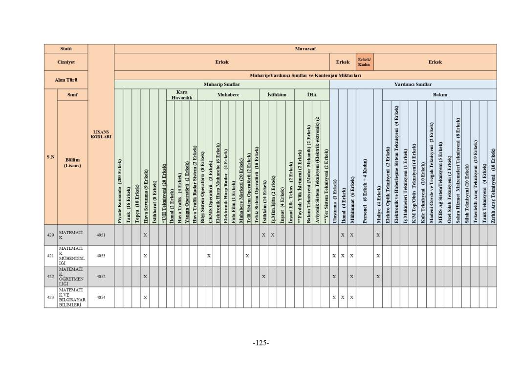 MSB 2025 astsubay alımı mezuniyet şartı tablosu 314